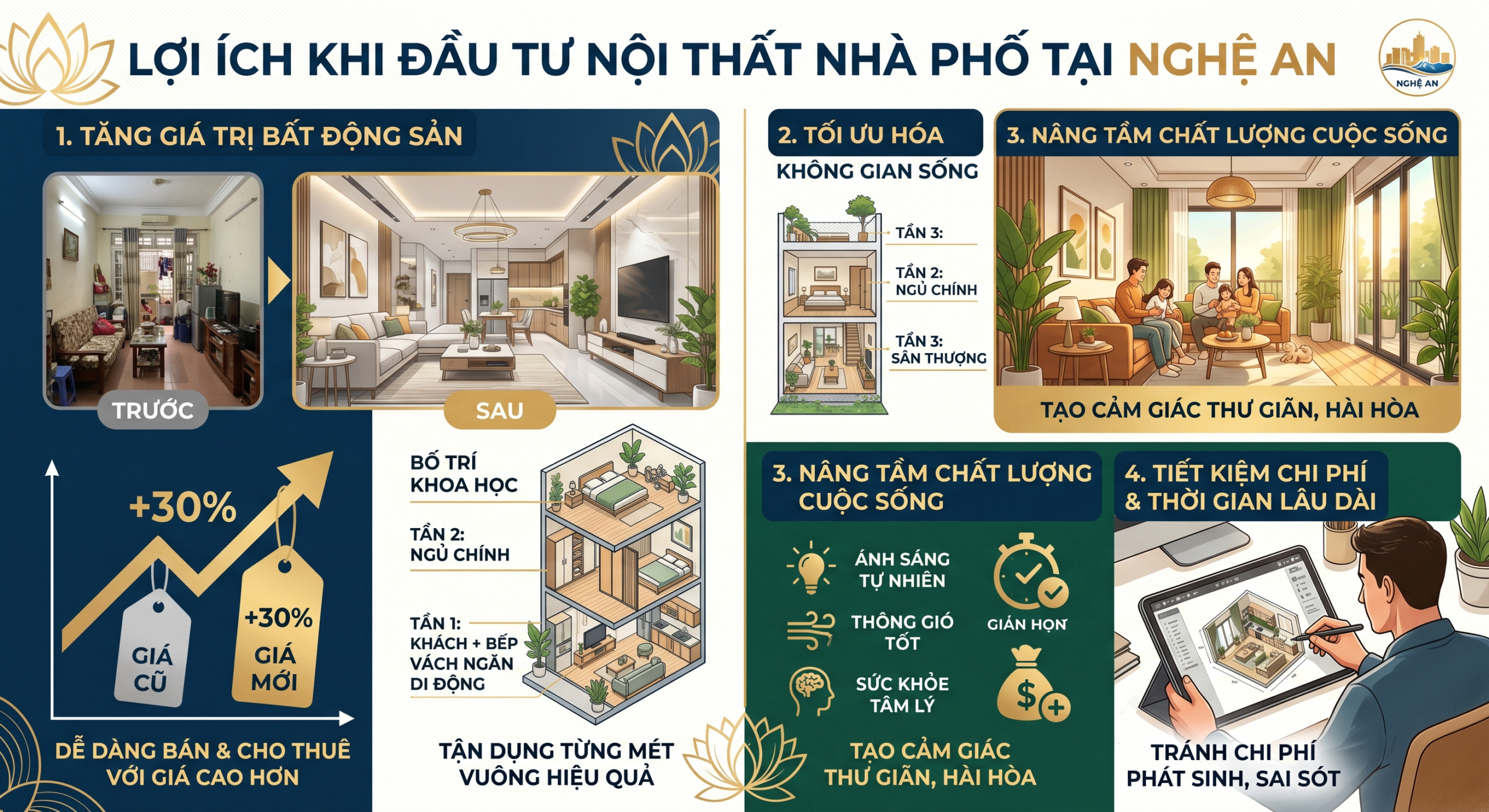 Lợi ích khi đầu tư nội thất nhà phố