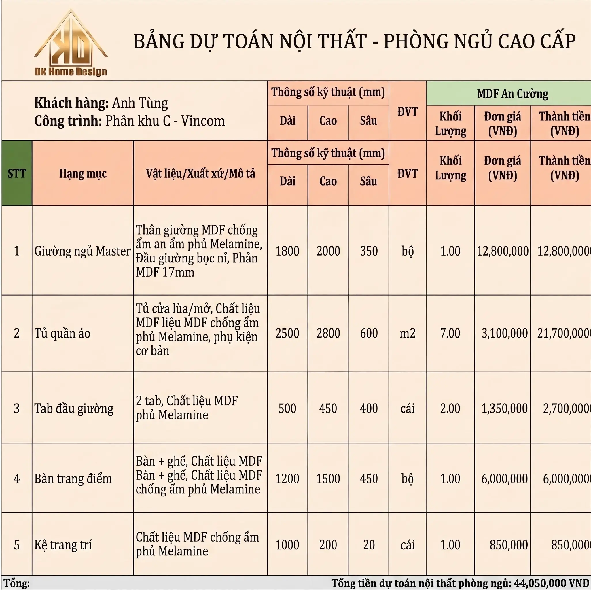 Tư vấn ngân sách thi công nội thất hợp lý
