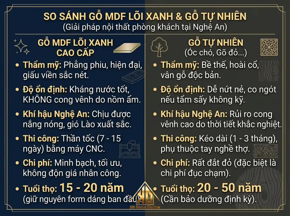 Bảng so sánh ưu nhược điểm gỗ mdf và gỗ tự nhiên chi tiết