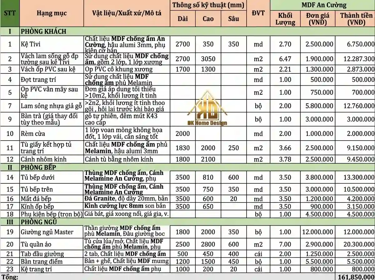Báo giá thi công nội thất trọn gói minh bạch