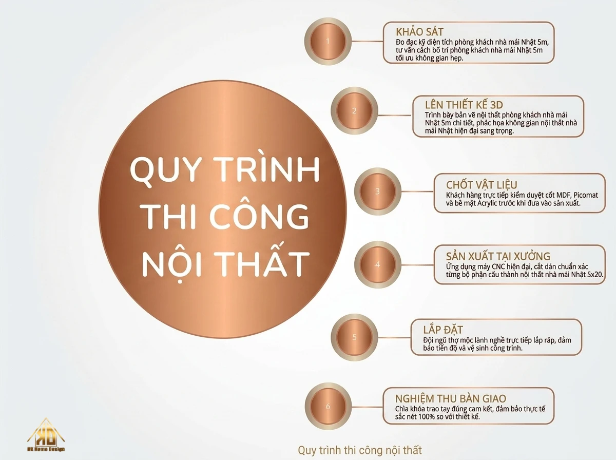 Quy trình thi công nội thất trọn gói Đạt Kỳ