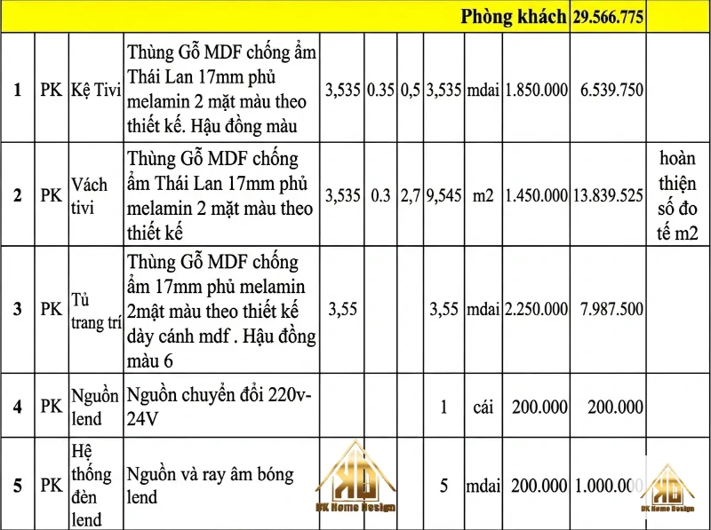 Bảng đơn giá thi công nội thất theo m2 tham khảo